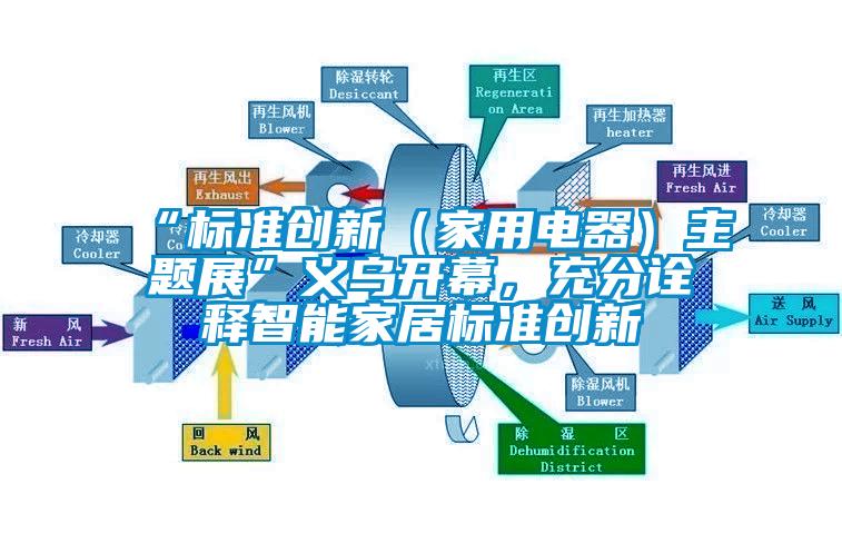 “標準創(chuàng  )新（家用電器）主題展”義烏開(kāi)幕，充分詮釋智能家居標準創(chuàng  )新