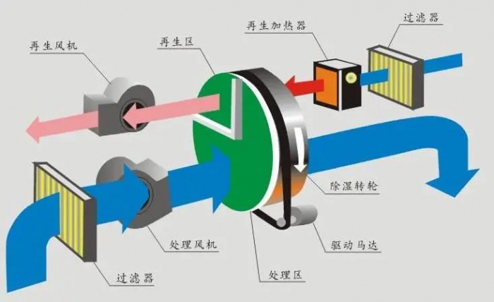 三伏天，智能機器人地下停車(chē)庫的防潮