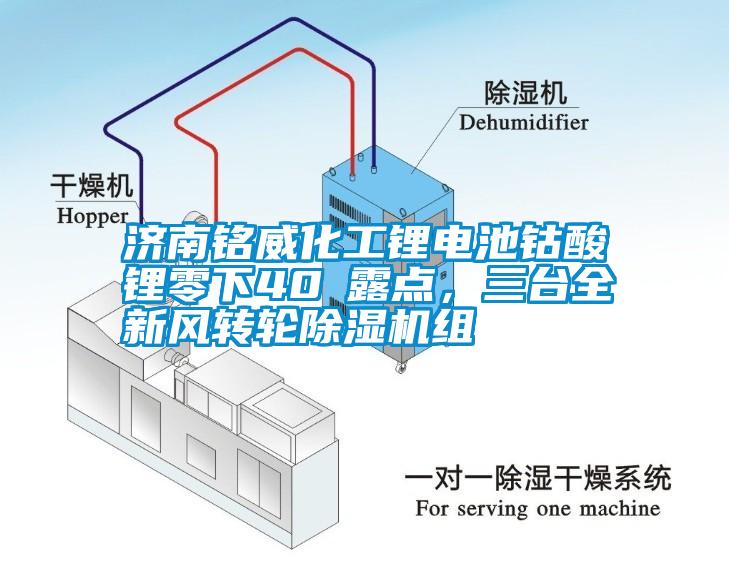 濟南銘威化工鋰電池鈷酸鋰零下40℃露點(diǎn)，三臺全新風(fēng)轉輪除濕機組