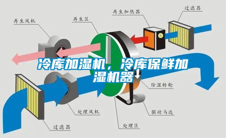 冷庫加濕機，冷庫保鮮加濕機器