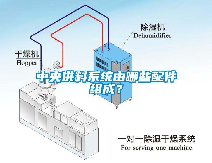 中央供料系統由哪些配件組成？