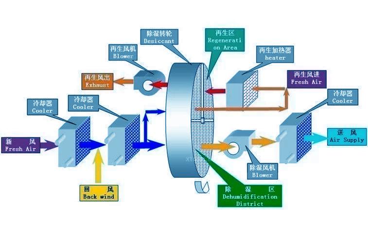 別墅除濕用哪種除濕機好？別墅用吊頂式除濕機