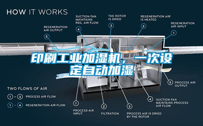 印刷工業(yè)加濕機，一次設定自動(dòng)加濕