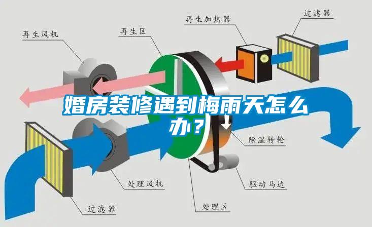 婚房裝修遇到梅雨天怎么辦？