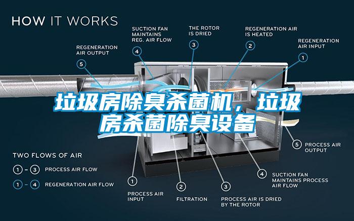 垃圾房除臭殺菌機，垃圾房殺菌除臭設備