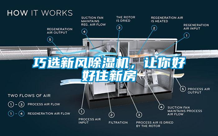 巧選新風(fēng)除濕機，讓你好好住新房