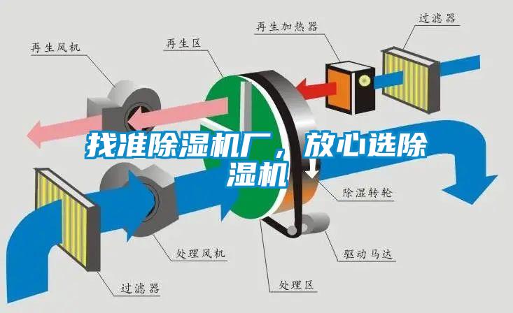找準除濕機廠(chǎng)，放心選除濕機
