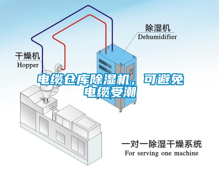 電纜倉庫除濕機，可避免電纜受潮