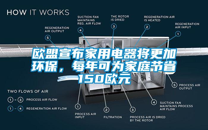 歐盟宣布家用電器將更加環(huán)保，每年可為家庭節省150歐元