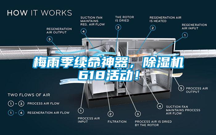 梅雨季續命神器，除濕機618活動(dòng)！