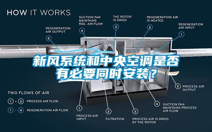 新風(fēng)系統和中央空調是否有必要同時(shí)安裝？
