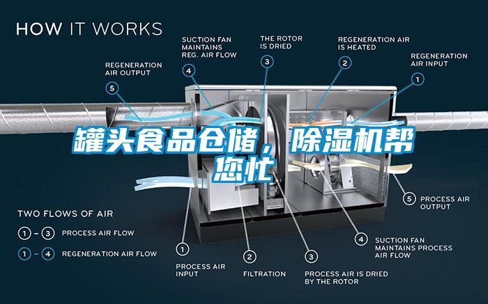 罐頭食品倉儲，除濕機幫您忙