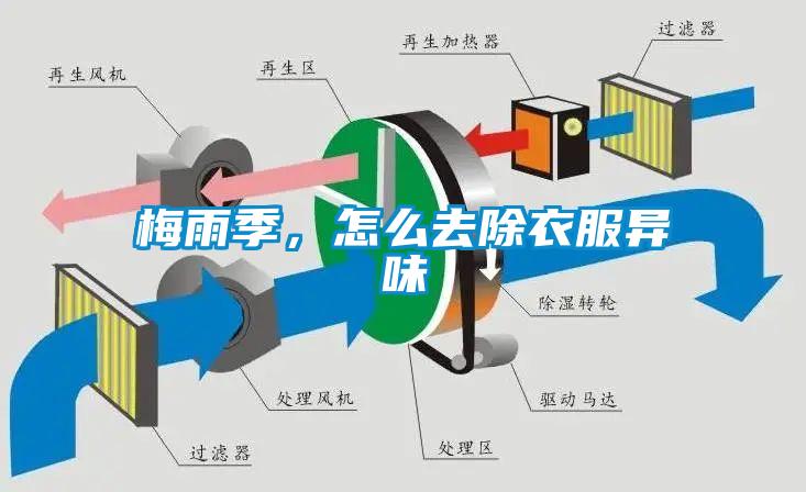 梅雨季，怎么去除衣服異味