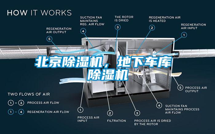 北京除濕機，地下車(chē)庫 除濕機