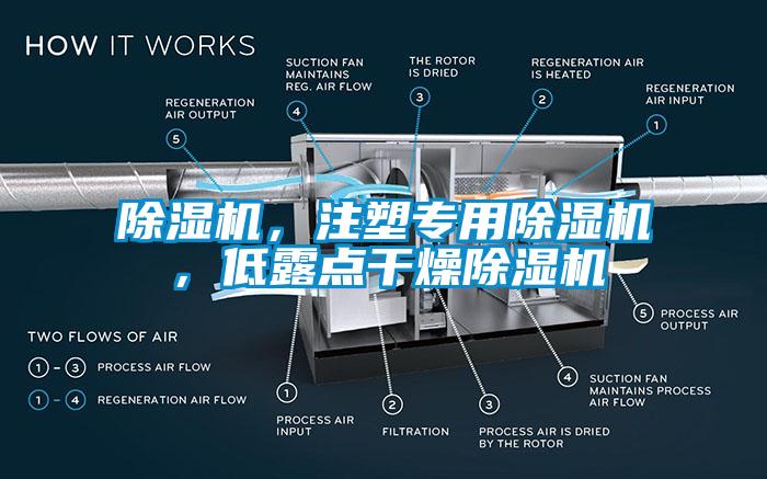 除濕機，注塑專(zhuān)用除濕機，低露點(diǎn)干燥除濕機