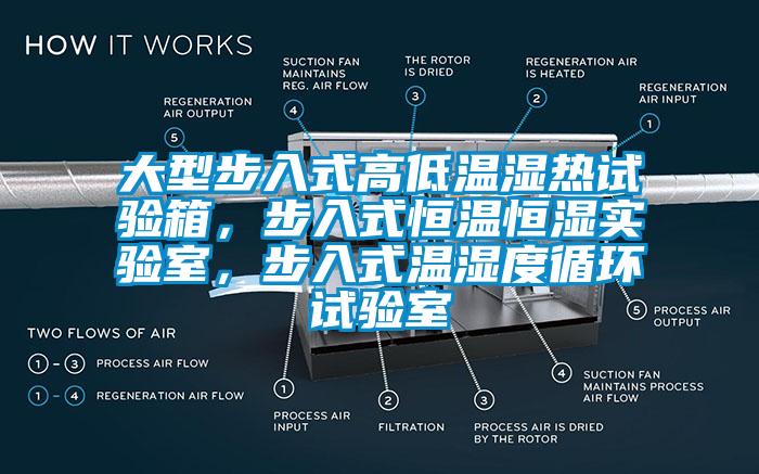 大型步入式高低溫濕熱試驗箱，步入式恒溫恒濕實(shí)驗室，步入式溫濕度循環(huán)試驗室