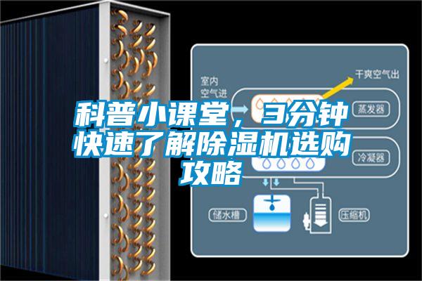科普小課堂，3分鐘快速了解除濕機選購攻略