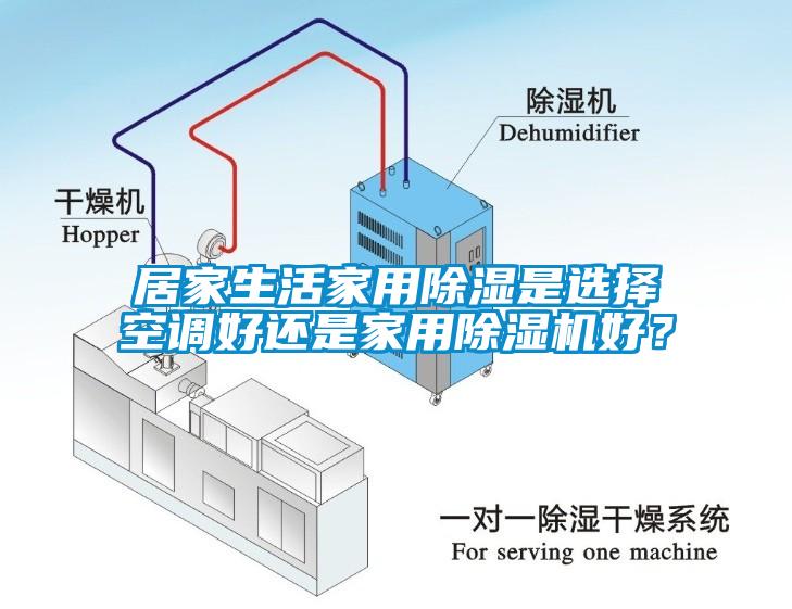 居家生活家用除濕是選擇空調好還是家用除濕機好？