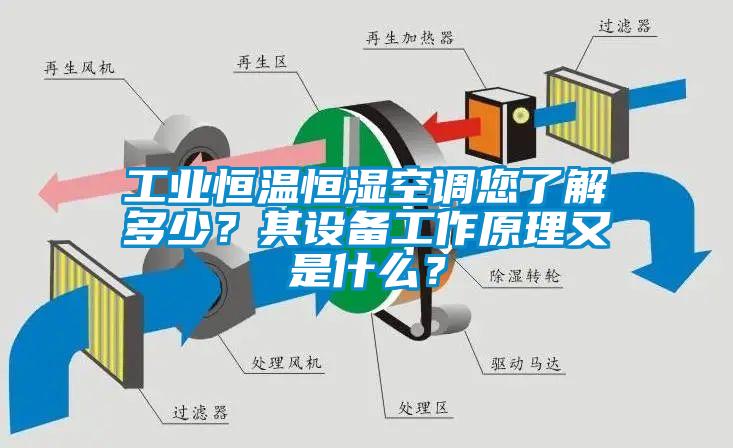 工業(yè)恒溫恒濕空調您了解多少？其設備工作原理又是什么？