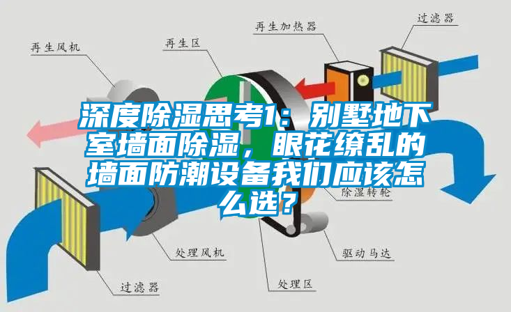 深度除濕思考1：別墅地下室墻面除濕，眼花繚亂的墻面防潮設備我們應該怎么選？