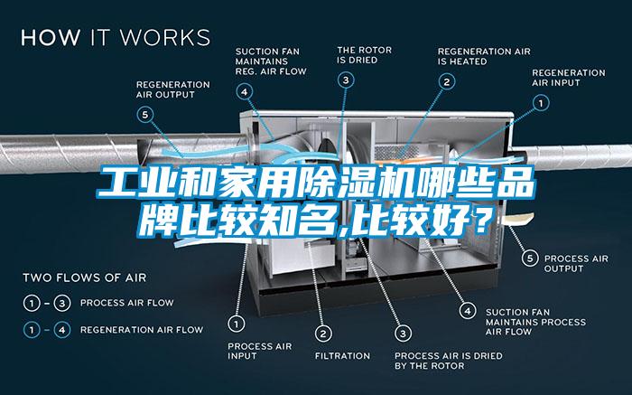工業(yè)和家用除濕機哪些品牌比較知名,比較好？