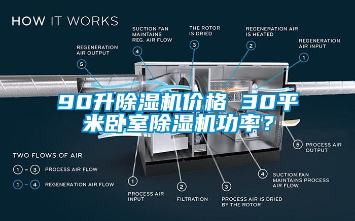 90升除濕機價(jià)格 30平米臥室除濕機功率？