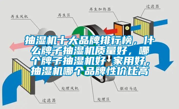 抽濕機十大品牌排行榜，什么牌子抽濕機質(zhì)量好，哪個(gè)牌子抽濕機好 家用好，抽濕機哪個(gè)品牌性?xún)r(jià)比高