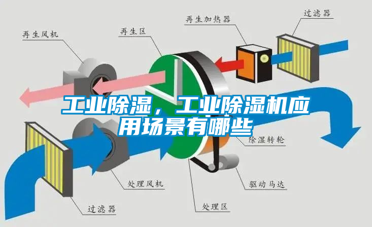 工業(yè)除濕，工業(yè)除濕機應用場(chǎng)景有哪些