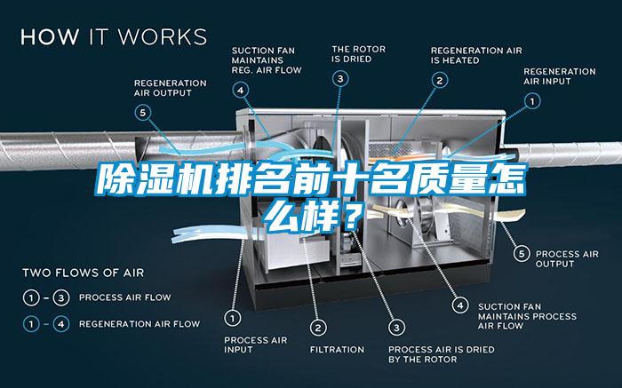 除濕機排名前十名質(zhì)量怎么樣？