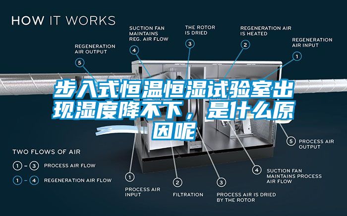 步入式恒溫恒濕試驗室出現濕度降不下，是什么原因呢