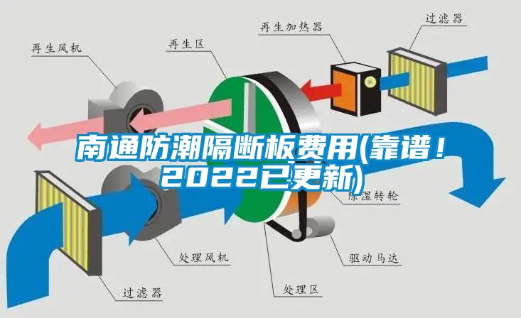 南通防潮隔斷板費用(靠譜！2022已更新)