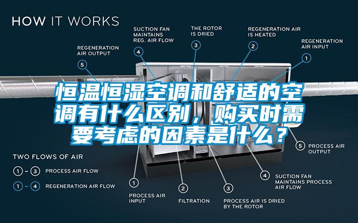 恒溫恒濕空調和舒適的空調有什么區別，購買(mǎi)時(shí)需要考慮的因素是什么？