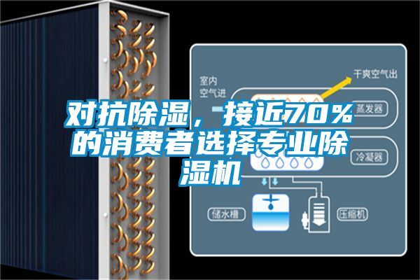 對抗除濕，接近70%的消費者選擇專(zhuān)業(yè)除濕機