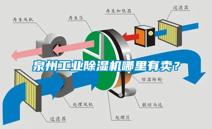 泉州工業(yè)除濕機哪里有賣(mài)？