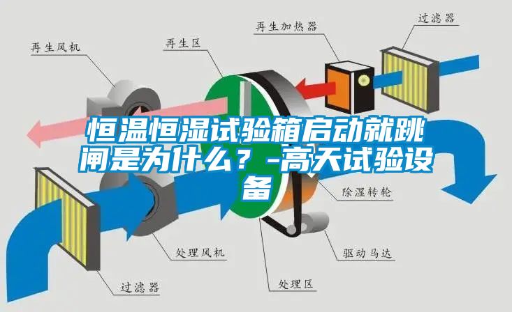 恒溫恒濕試驗箱啟動(dòng)就跳閘是為什么？-高天試驗設備