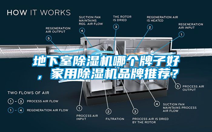 地下室除濕機哪個(gè)牌子好，家用除濕機品牌推薦？