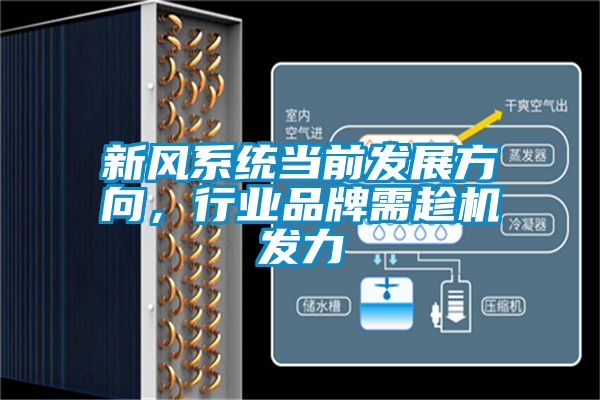 新風(fēng)系統當前發(fā)展方向，行業(yè)品牌需趁機發(fā)力