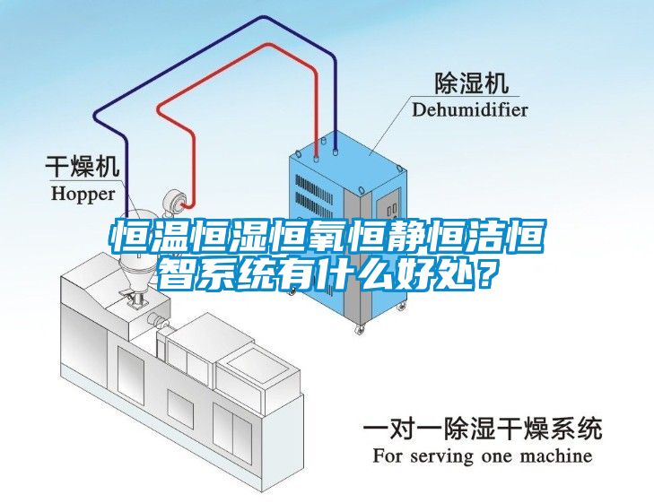 恒溫恒濕恒氧恒靜恒潔恒智系統有什么好處？